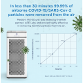 MA40 Air Purifier
